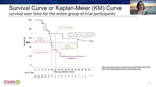 What do all those lines and colors mean? Interpreting cancer data plots.