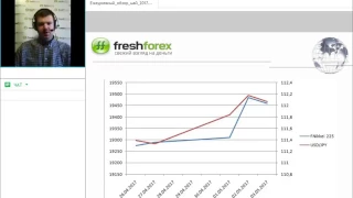 Ежедневный обзор FreshForex по рынку форекс 3 мая 2017