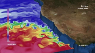 How does the Benguela Upwelling System work?