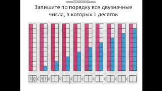 Образование чисел второго десятка. Двузначные числа от 10 до 20 (1 класс)