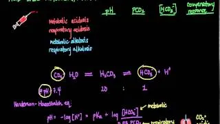 Acid-Base Physiology: Part1