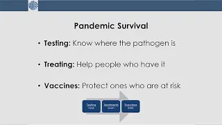Pandemic Survival: Testing, Treating and Vaccines with David "Davey" Smith, MD