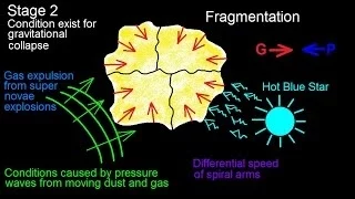 Astronomy: Life Cycle of a Low Mass Star (4 of 17) Gravitational Collapse: Stage 2