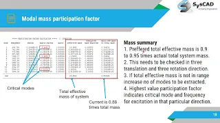 Modal analysis