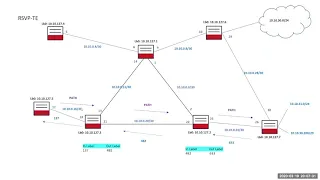 MPLS Evolution - IP Routing, LDP, RSVP-TE, MPLS-TP, to Segment Routing