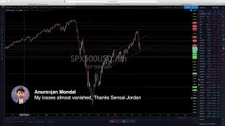 Live Forex Trading & Chart Analysis - NY Session June 15, 2020