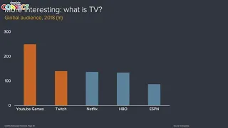 Cross platform to Game Streaming | Taewon Yun