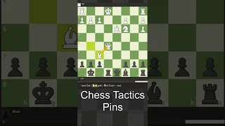 Chess Tactics Pins