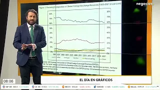 Análisis: ¿Realmente tienen opciones Rusia y China de darle la vuelta al poder del dólar?