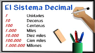 Unidad Decena Centena ?? Aprende fácil la notación del Sistema Decimal