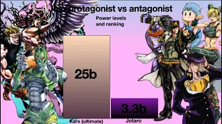 Joestars VS Jojo villains Power Levels