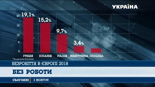 У Європі досягли найнижчого за останні 10 років рівня безробіття