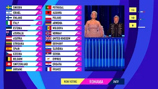 Eurovision 2023 voting | but it's only 8,10,12 points (jury&teleoting)