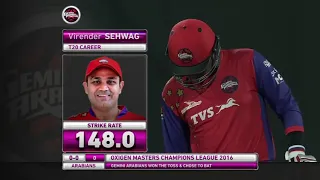 Sehwag beast mode || fastest fifty