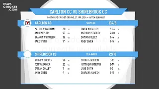 Bassetlaw & District Cricket League - Division 3 - Carlton CC v Shirebrook CC