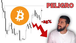 Análisis con mi Estrategia de Trading | Bitcoin HOY | Smart Money