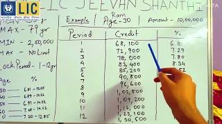 LIC Jeevan Shanthi telugu | Best Pension Plan