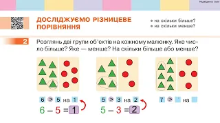 Математика 1 клас ДОСЛІДЖУЄМО РІЗНИЦЕВЕ ПОРІВНЯННЯ. МОДЕЛЮЄМО РІЗНИЦЕВЕ ПОРІВНЯННЯ (с. 61-62)