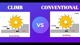 Elevate Your CNC Game: Climb vs. Conventional Explained