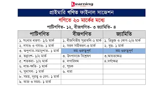 শূন্য থেকে প্রাইমারি প্রস্তুতি || গণিত ১ম ক্লাস || ভগ্নাংশ ||