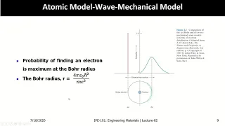 IPE-101 Engineering Materials | Lecture-02 | Atomic Structure and Inter-Atomic Bonding