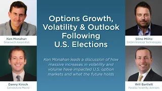 Options Growth Volatility Outlook Following U.S. Elections