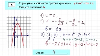 Математика ОГЭ. Задание 5-1