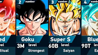 Power Levels of Goku | Dragon Ball