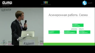 Крыгин Иван, Сбербанк-Технологии "АРХИТЕКТУРА МОДЕЛЕЙ В СБЕРБАНК-ОНЛАЙН"