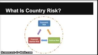 What Is Country Risk and Why Is It Important?
