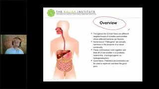 Introducing the Microbiome : Its Function and Dysfunction in the Human Body