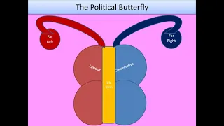 07 The Authoritarian Personality teaching video for A Level Psychology