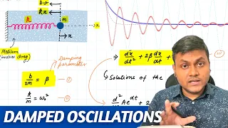 The Physics of Damped Harmonic Oscillations: Simplified | Equations of Motion & Beyond