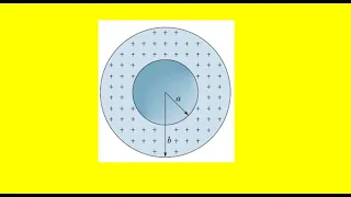 The figure shows a spherical shell with uniform volume