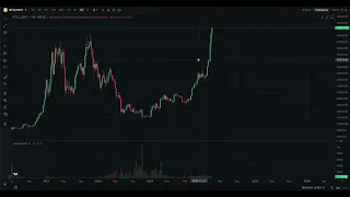 ARE YOU BEARISH ON BITCOIN?!!!!