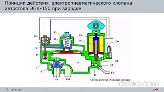 ЭПК 150