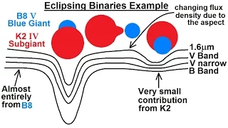 Astrophysics: Binary Star System  (5 of 40) Eclipsing Binaries Example