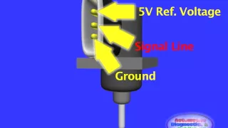 EGR Position Sensor Testing