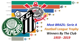 Most BRAZIL: Serie A Football League Trophy Winners By The Club 1959 - 2019