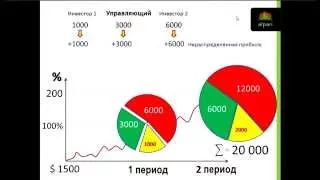 ПАММ-счет – эффективное управление средствами.