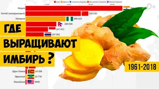 Ведущие страны-производители имбиря в мире (1961-2018) Статистика