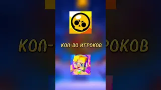 Блокмен Го Vs Бравл Старс🔥 #blockmango #brawlstars #сравнение #эдит