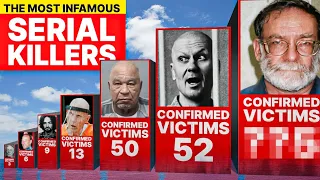 40 Serial Killers You Need to Know About - #1 Will Shock You! TOP 40 MOST Infamous Serial KILLERS