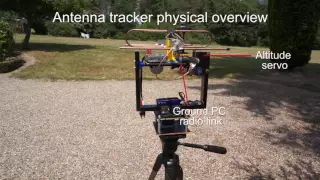 Ardupilot Antenna Tracker Explanation & field test