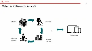 Citizen Science at Universities