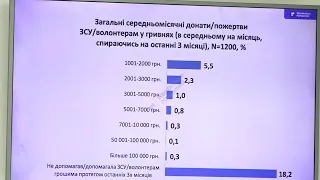 Скільки українців планують виїхати з країни після війни