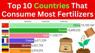 Top 10 Countries That Consume Most Fertilizers | Find Your Data