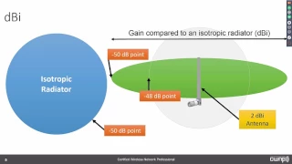 Antenna Selection for Wi-Fi Deployments