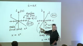 Andre Bergner - Some interesting phenomena in nonlinear oscillators (ADC'17)