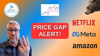 Price Gap Alert for Three Key Growth Stocks! Technical Analysis Review